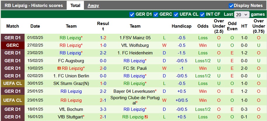 Nhận định, soi kèo Freiburg vs Leipzig, 0h30 ngày 9/3: Kẻ tám lạng - người nửa cân - Ảnh 2