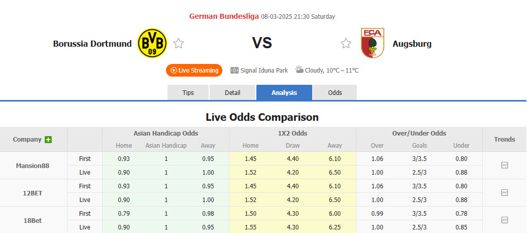 Nhận định, soi kèo Dortmund vs Augsburg, 21h30 ngày 8/3: Mất tập trung - Ảnh 1