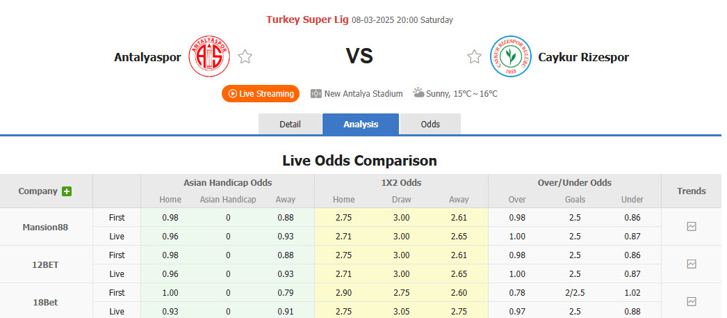 Nhận định, soi kèo Antalyaspor vs Caykur Rizespor, 20h00 ngày 8/3: Khách tự tin giành điểm - Ảnh 1