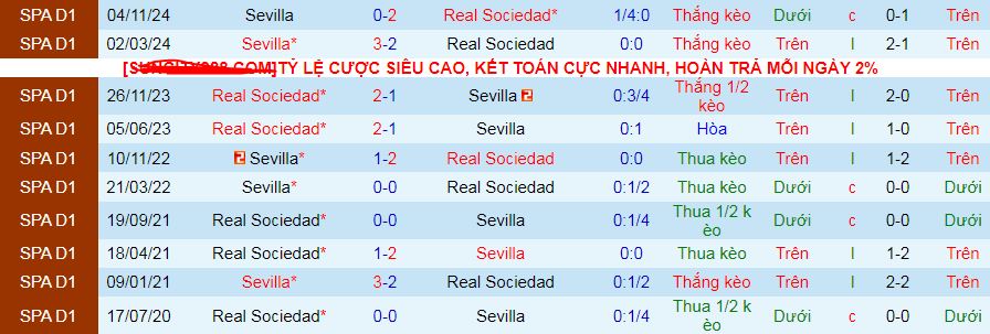 Nhận định, soi kèo Real Sociedad vs Sevilla, 03h00 ngày 10/3: Áp sát Top 6 - Ảnh 3