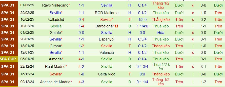 Nhận định, soi kèo Real Sociedad vs Sevilla, 03h00 ngày 10/3: Áp sát Top 6 - Ảnh 2