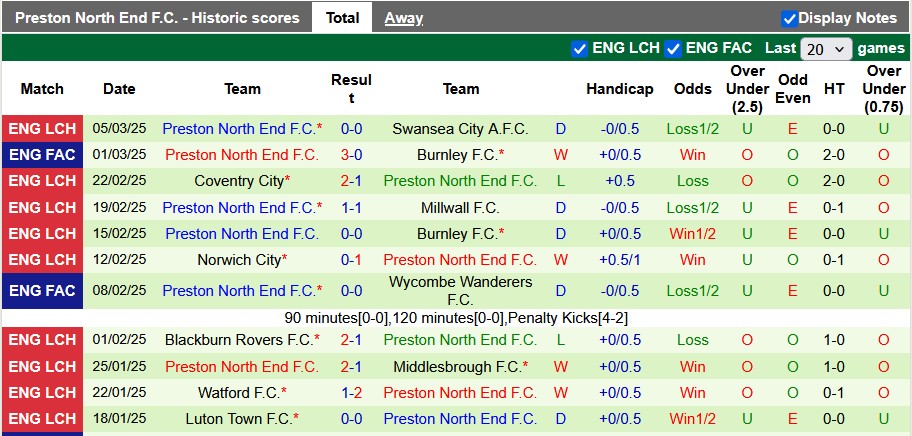 Nhận định, soi kèo Sheffield Utd vs Preston, 22h00 ngày 8/3: Tiến gần hơn tới Premier League - Ảnh 2