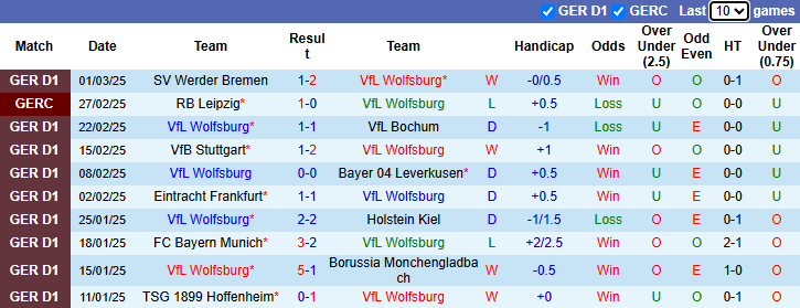 Nhận định, soi kèo Wolfsburg vs St. Pauli, 21h30 ngày 8/3: Đối thủ khó chơi - Ảnh 2