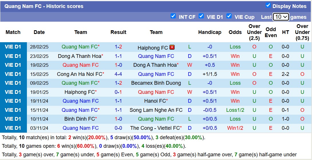 Nhận định, soi kèo Quảng Nam vs TPHCM, 17h00 ngày 9/3: 3 điểm nhọc nhằn - Ảnh 2