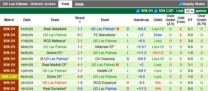 Nhận định, soi kèo Betis vs Las Palmas, 0h30 ngày 10/3: Chiến thắng trầy trật - Ảnh 2