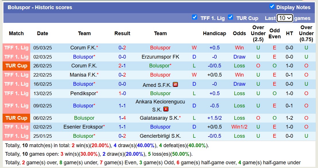 Nhận định, soi kèo Boluspor vs Istanbulspor, 20h00 ngày 10/3: Trả nợ lượt đi - Ảnh 2