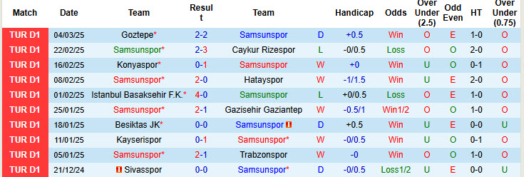 Nhận định, soi kèo Samsunspor vs Adana Demirspor, 20h00 ngày 9/3: Xây chắc vị thế - Ảnh 2