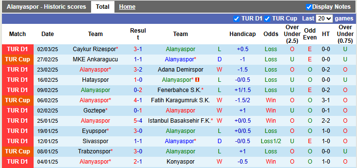 Nhận định, soi kèo Alanyaspor vs Galatasaray, 0h30 ngày 10/3: Nhọc nhằn vượt ải - Ảnh 1