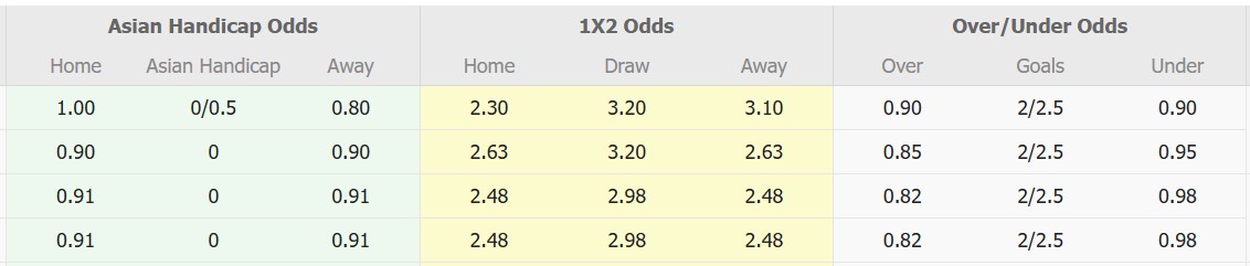 Nhận định, soi kèo Boluspor vs Istanbulspor, 20h00 ngày 10/3: Trả nợ lượt đi - Ảnh 1