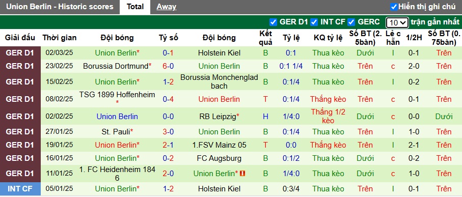 Nhận định, soi kèo Eintracht Frankfurt vs Union Berlin, 21h30 ngày 9/3: Bệ phóng sân nhà - Ảnh 3