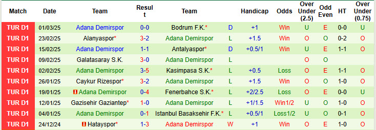 Nhận định, soi kèo Samsunspor vs Adana Demirspor, 20h00 ngày 9/3: Xây chắc vị thế - Ảnh 3