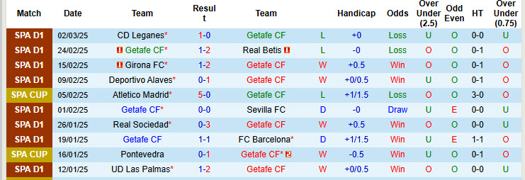 Soi kèo góc Getafe vs Atletico, 20h00 ngày 9/3 - Ảnh 1