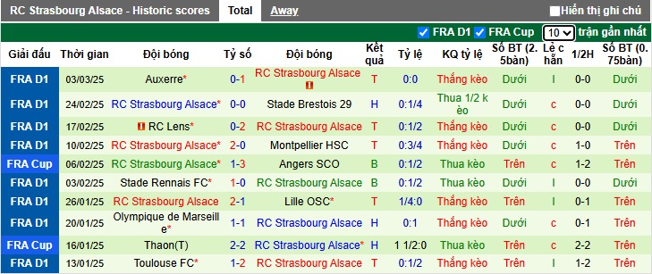 Nhận định, soi kèo Nantes vs Strasbourg, 23h15 ngày 9/3: Ca khúc khải hoàn - Ảnh 3