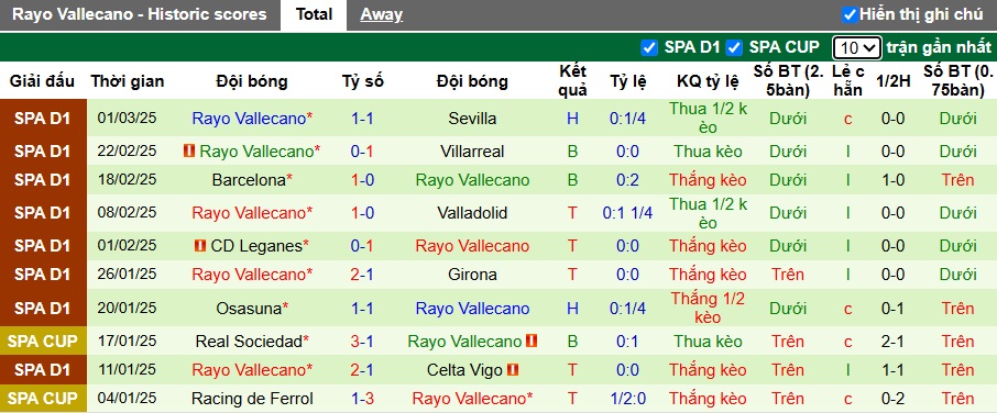 Soi kèo phạt góc Real Madrid vs Vallecano, 22h15 ngày 9/3 - Ảnh 3