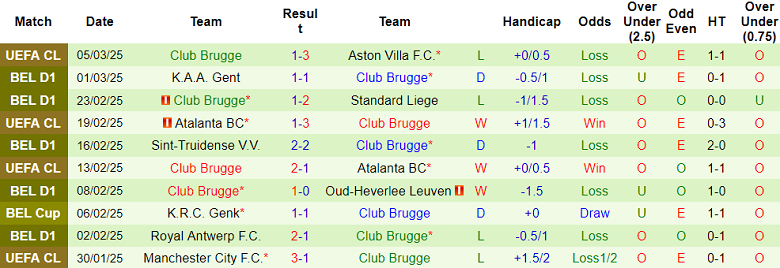 Nhận định, soi kèo Cercle Brugge vs Club Brugge, 19h30 ngày 9/3: Khó cho cửa trên - Ảnh 2