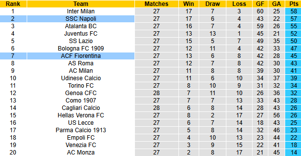 Nhận định, soi kèo Napoli vs Fiorentina, 21h00 ngày 9/3: Hướng về ngôi đầu bảng - Ảnh 6