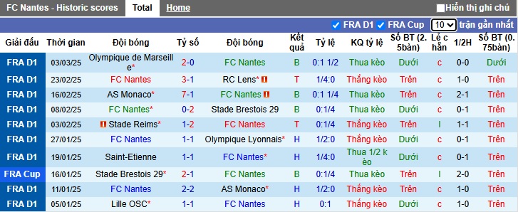 Nhận định, soi kèo Nantes vs Strasbourg, 23h15 ngày 9/3: Ca khúc khải hoàn - Ảnh 4