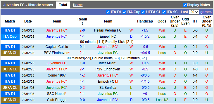 Nhận định, soi kèo Juventus vs Atalanta, 2h45 ngày 10/3: Căng thẳng - Ảnh 1