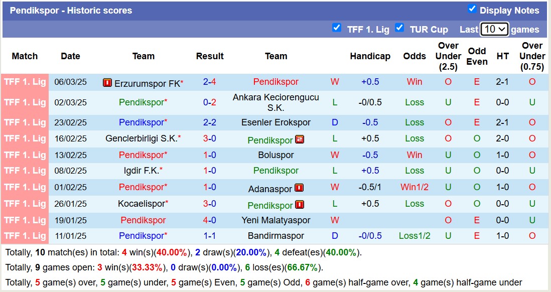 Nhận định, soi kèo Pendikspor vs Amed SFK, 20h00 ngày 10/3: Điểm tựa sân nhà - Ảnh 2