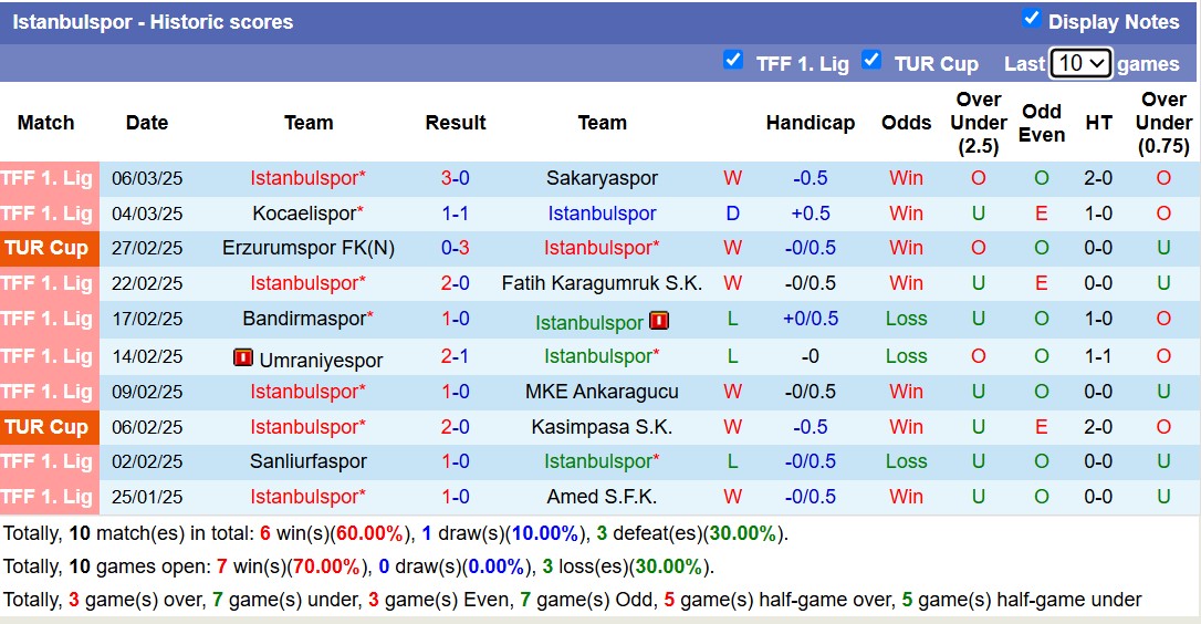 Nhận định, soi kèo Boluspor vs Istanbulspor, 20h00 ngày 10/3: Trả nợ lượt đi - Ảnh 3