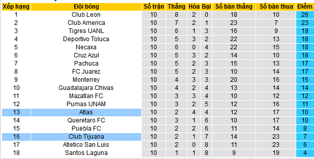 Nhận định, soi kèo Tijuana vs Atlas, 10h00 ngày 10/3: Trên đà lao dốc - Ảnh 5