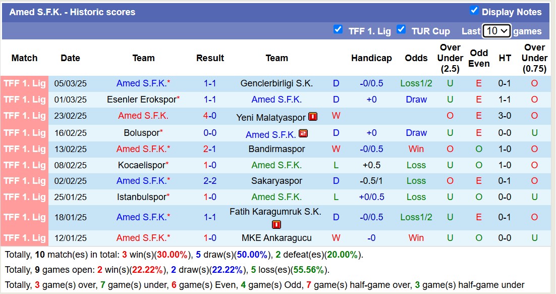 Nhận định, soi kèo Pendikspor vs Amed SFK, 20h00 ngày 10/3: Điểm tựa sân nhà - Ảnh 3