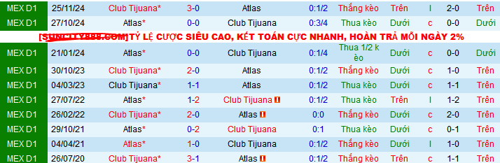 Nhận định, soi kèo Tijuana vs Atlas, 10h00 ngày 10/3: Trên đà lao dốc - Ảnh 4