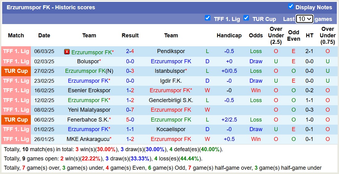 Nhận định, soi kèo Ankara Keciorengucu vs Erzurumspor FK, 17h30 ngày 10/3: Tiếp tục gieo sầu - Ảnh 3