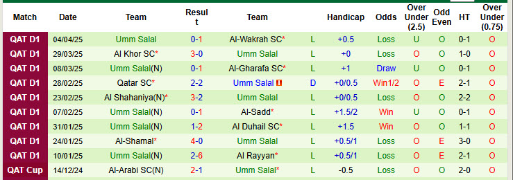 Nhận định, soi kèo Al-Ahli Doha vs Umm Salal, 22h30 ngày 11/4: Kéo dài mạch thắng lợi - Ảnh 3