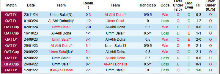 Nhận định, soi kèo Al-Ahli Doha vs Umm Salal, 22h30 ngày 11/4: Kéo dài mạch thắng lợi - Ảnh 4