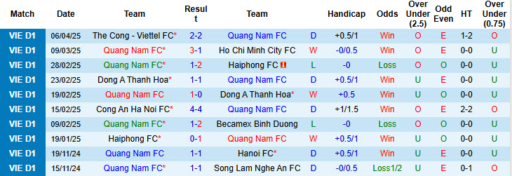 Nhận định, soi kèo Quảng Nam vs Bình Định, 17h00 ngày 12/4: Nguy hiểm cận kề - Ảnh 2