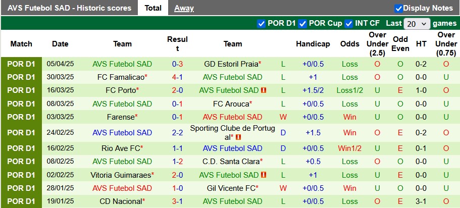 Nhận định, soi kèo Braga vs AVS Futebol, 0h00 ngày 14/4: Đẳng cấp chênh lệch - Ảnh 2