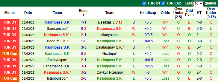 Nhận định, soi kèo Kayserispor vs Kasimpasa, 20h00 ngày 13/4: Rút ngắn khoảng cách - Ảnh 3