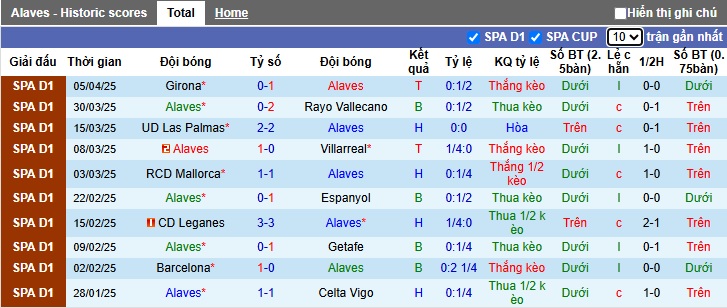 Nhận định, soi kèo Alaves vs Real Madrid, 21h15 ngày 13/4: Phải thắng thôi Los Blancos - Ảnh 4
