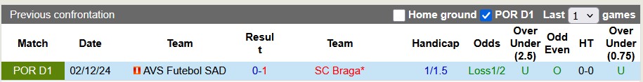 Nhận định, soi kèo Braga vs AVS Futebol, 0h00 ngày 14/4: Đẳng cấp chênh lệch - Ảnh 3