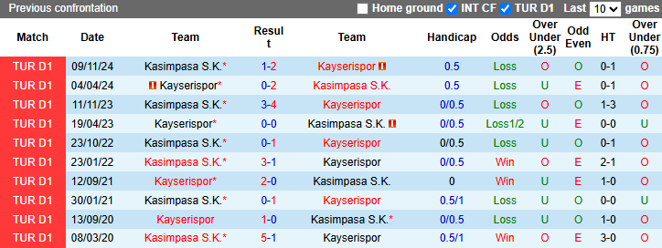 Nhận định, soi kèo Kayserispor vs Kasimpasa, 20h00 ngày 13/4: Rút ngắn khoảng cách - Ảnh 4