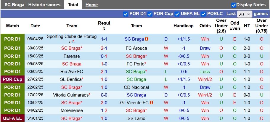 Nhận định, soi kèo Braga vs AVS Futebol, 0h00 ngày 14/4: Đẳng cấp chênh lệch - Ảnh 1