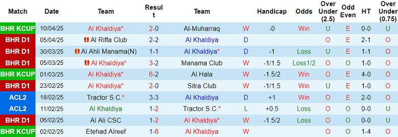 Nhận định, soi kèo Al Khaldiya vs Al Ahli, 23h00 ngày 14/4: Niềm vui ngắn ngủi - Ảnh 2