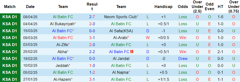 Nhận định, soi kèo Al Batin vs Al Tai, 22h35 ngày 14/4: Cửa trên đáng tin - Ảnh 1