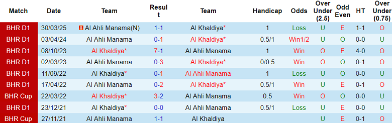 Nhận định, soi kèo Al Khaldiya vs Al Ahli, 23h00 ngày 14/4: Niềm vui ngắn ngủi - Ảnh 4