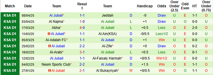 Nhận định, soi kèo Al-Jabalain vs Al Jubail, 23h15 ngày 14/4: Không được phép sảy chân - Ảnh 4