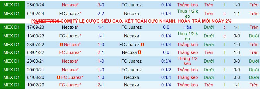 Nhận định, soi kèo Juarez vs Necaxa, 10h00 ngày 16/4: Áp sát Top 6 - Ảnh 3