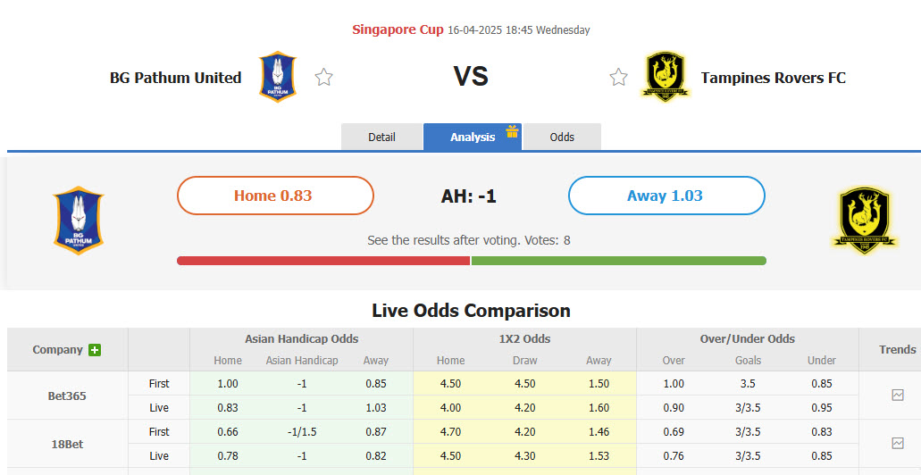 Nhận định, soi kèo BG Pathum United vs Tampines Rovers, 18h45 ngày 16/4: Vị khách lì lợm - Ảnh 1
