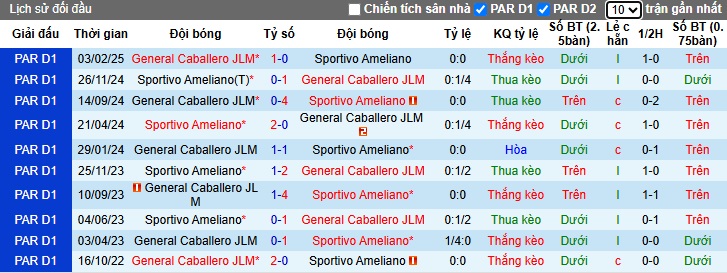Nhận định, soi kèo Sportivo Ameliano vs General Caballero, 02h00 ngày 17/4: Chia điểm - Ảnh 2