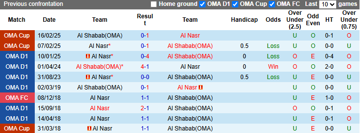 Nhận định, soi kèo Al Shabab vs Al Nasr, 20h45 ngày 16/4: Khách tự tin - Ảnh 4