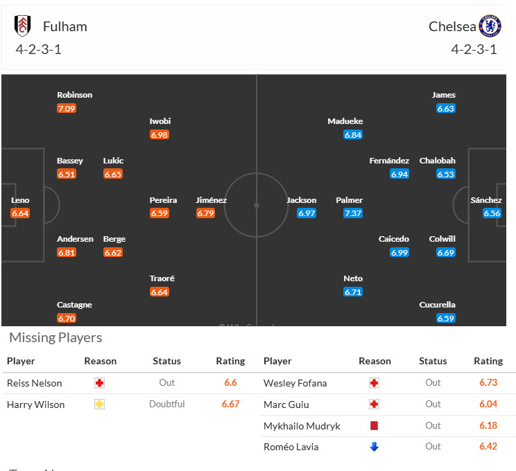 Soi kèo góc Fulham vs Chelsea, 20h00 ngày 20/4 - Ảnh 4