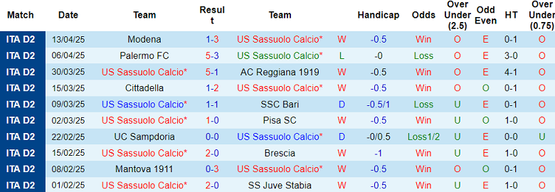 Nhận định, soi kèo Sassuolo vs Frosinone, 20h00 ngày 21/4: Tiến sát vạch đích - Ảnh 1