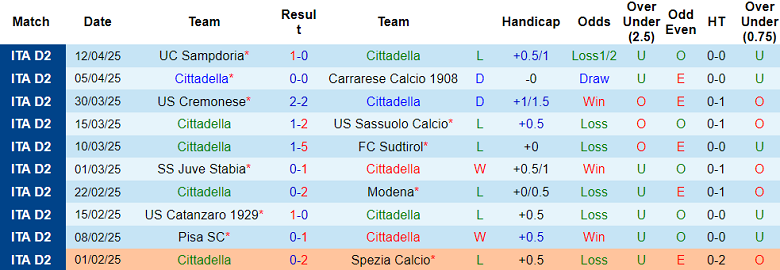 Nhận định, soi kèo Cittadella vs Salernitana, 20h00 ngày 21/4: Khó tin chủ nhà - Ảnh 1