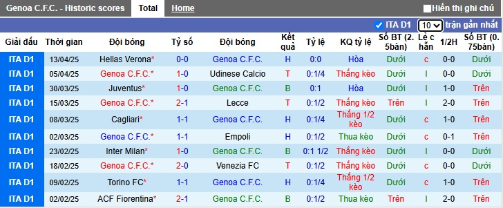 Nhận định, soi kèo Genoa vs Lazio, 23h00 ngày 21/4: Chia điểm - Ảnh 4