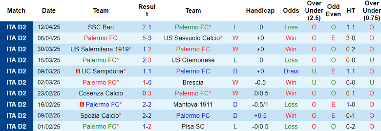 Nhận định, soi kèo Palermo vs Carrarese, 20h00 ngày 21/4: Cửa trên thắng thế - Ảnh 1